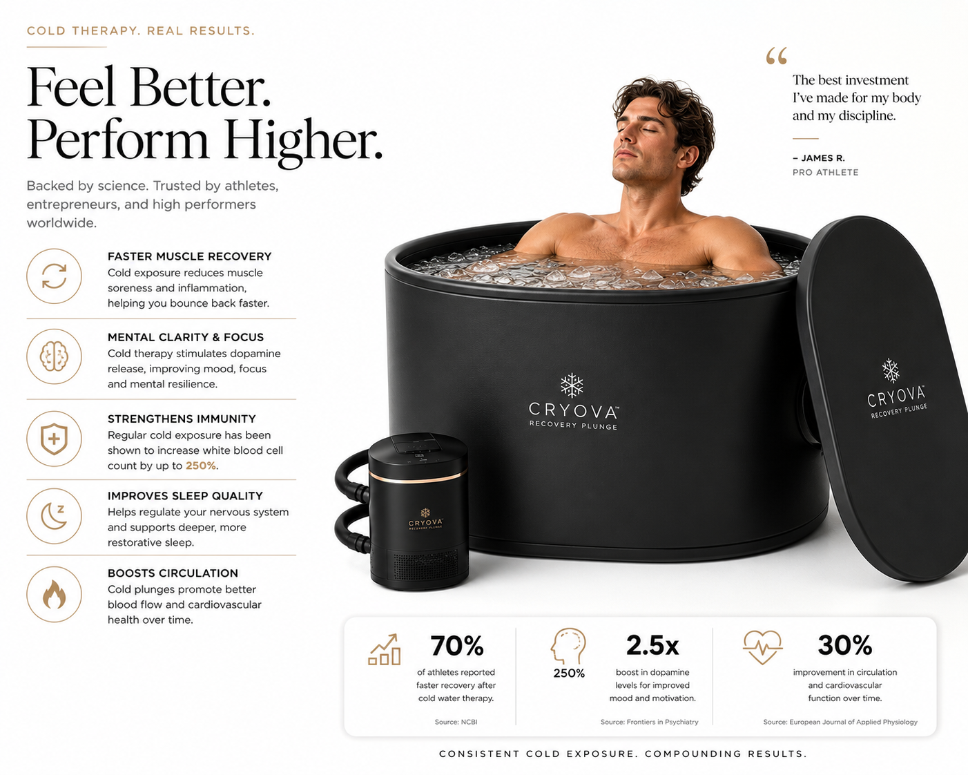 Cryova™ Recovery Plunge